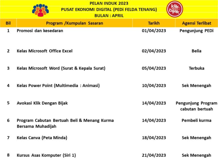 PELAN INDUK BULAN APRIL