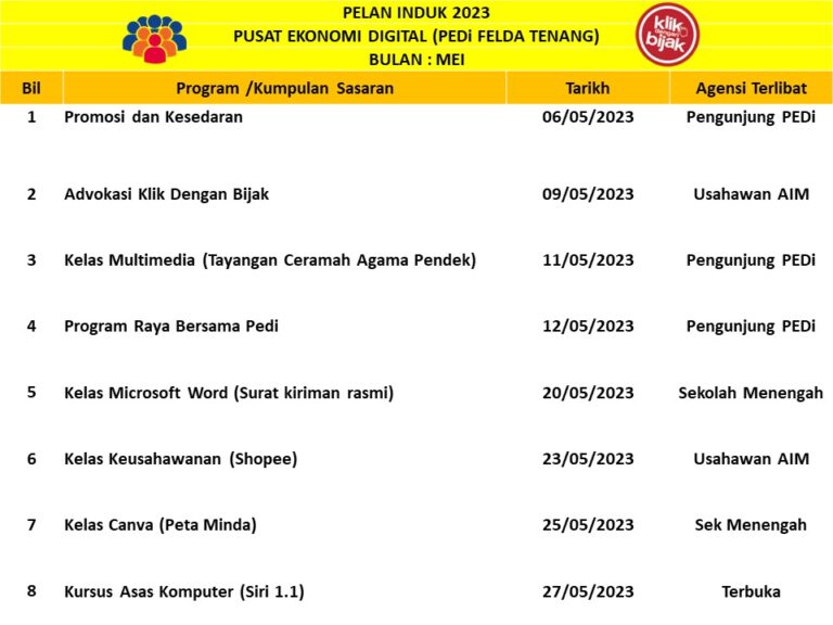 PELAN INDUK BULAN MEI